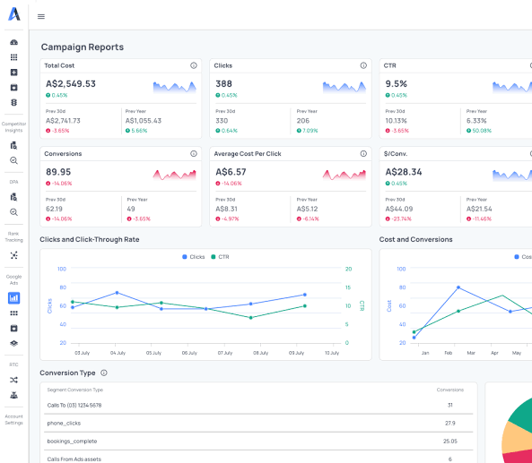 SEO Analytics