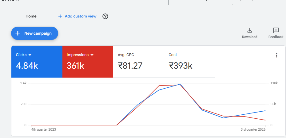 PPC Advertising Services