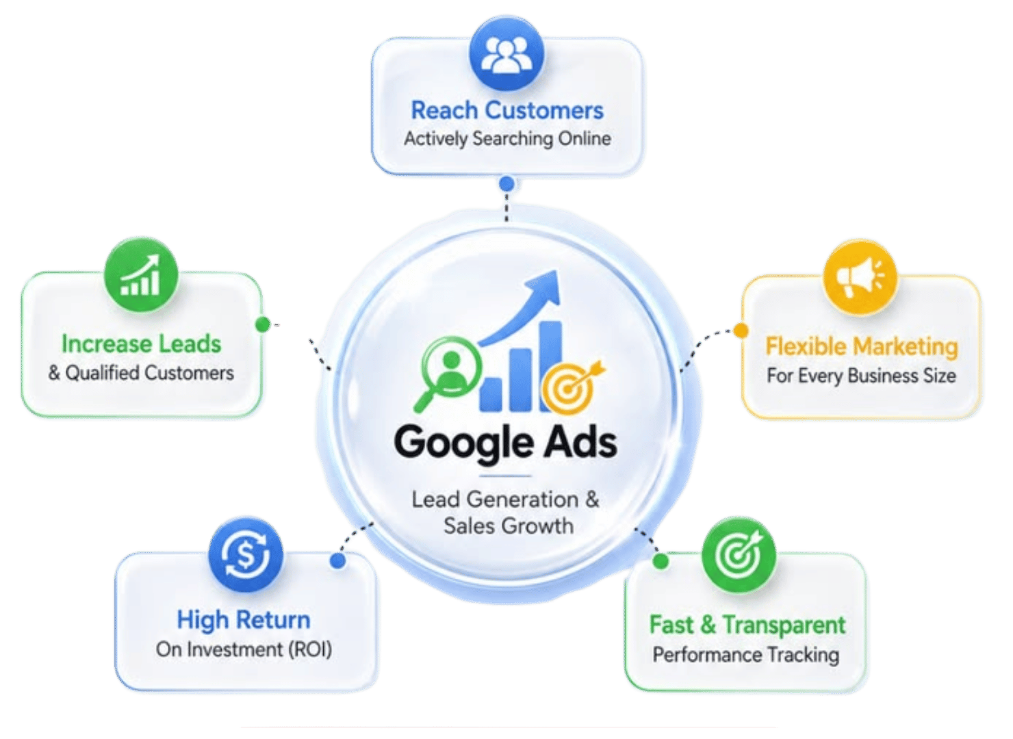 PPC Remarketing Services