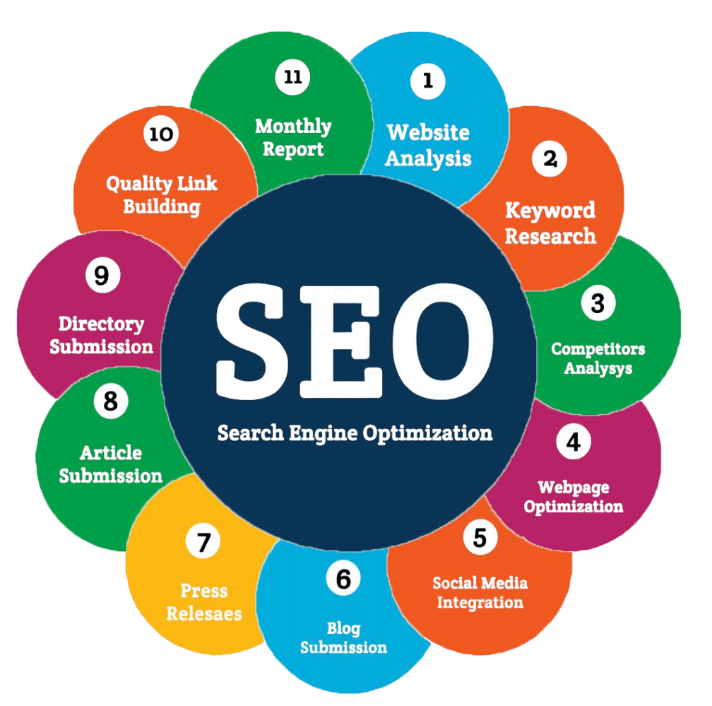 On Page SEO Optimization Services