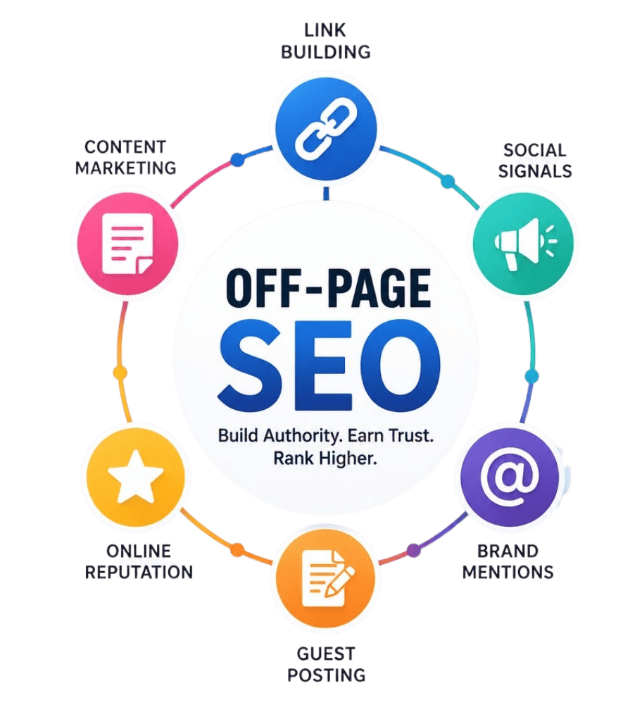 Technical SEO Services
