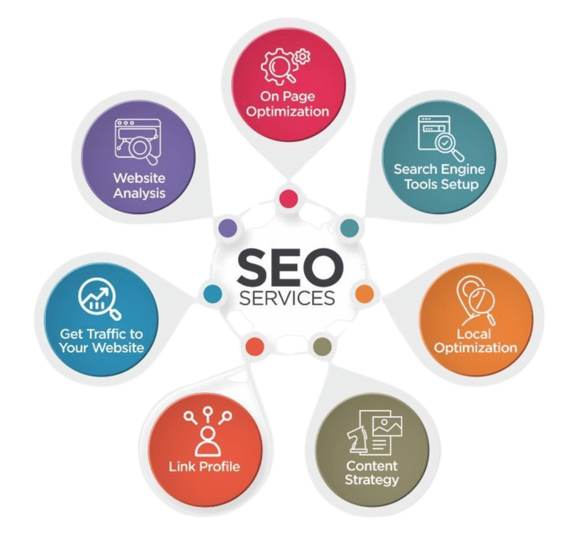 Local SEO Services