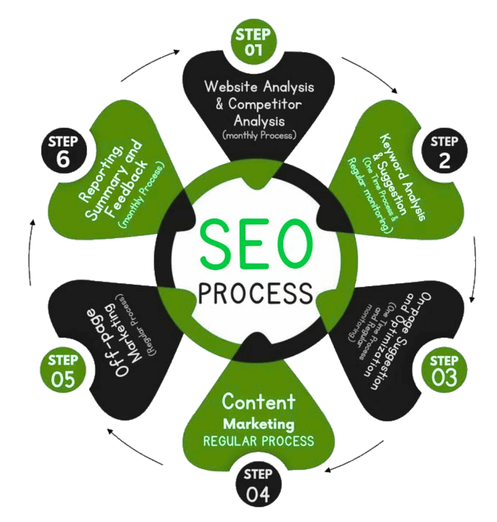Professional SEO Services